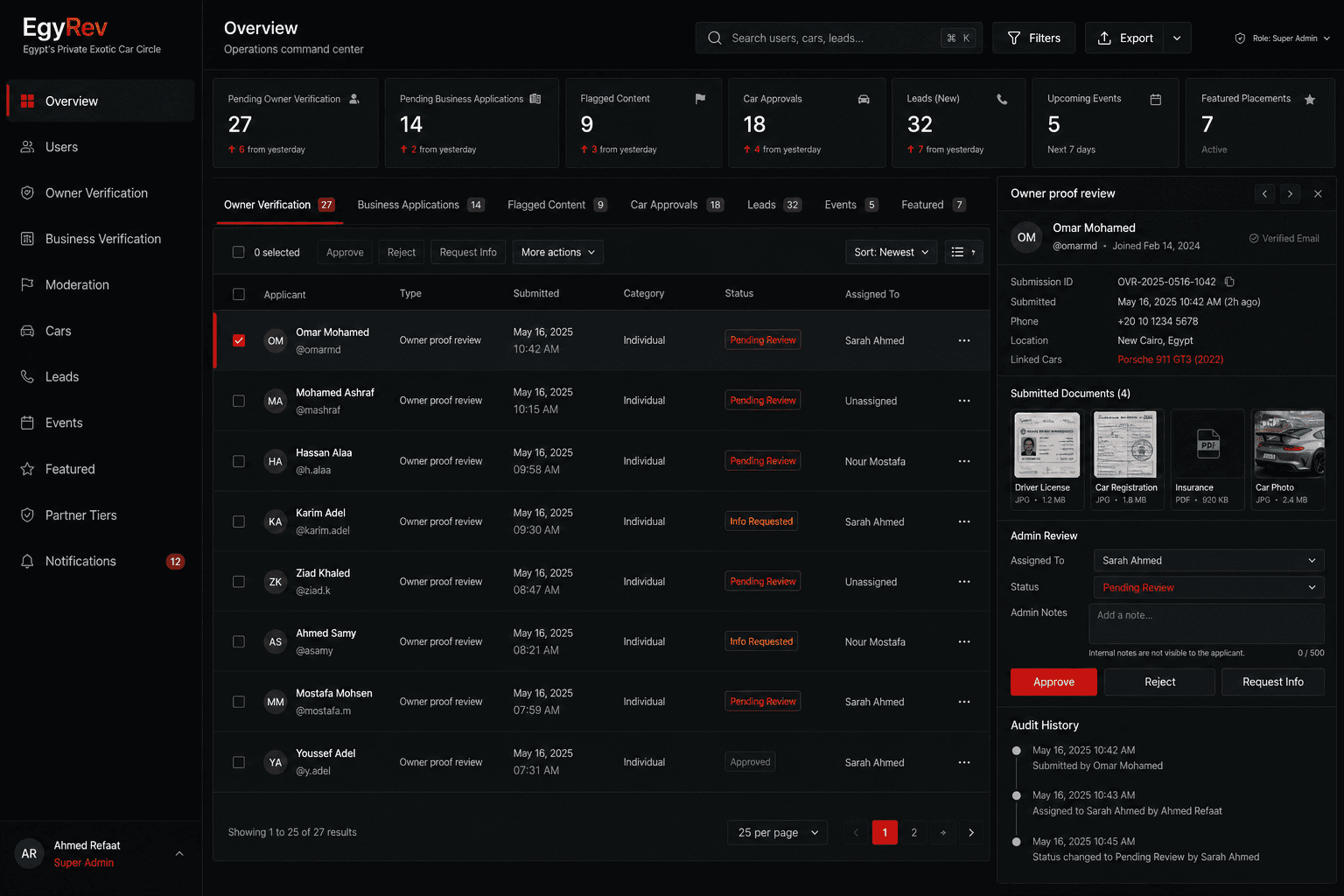 EgyRev admin dashboard